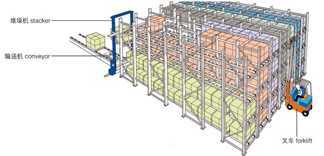 貫通式貨架的使用及日常維護(hù)